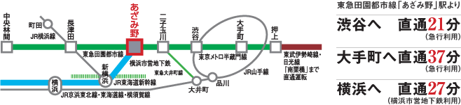 乗換え図